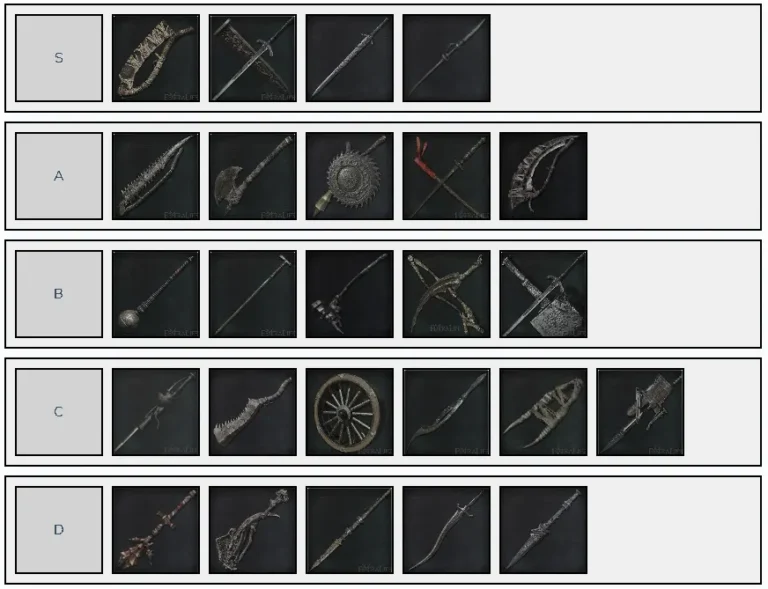 Bloodborne Weapons Tier List