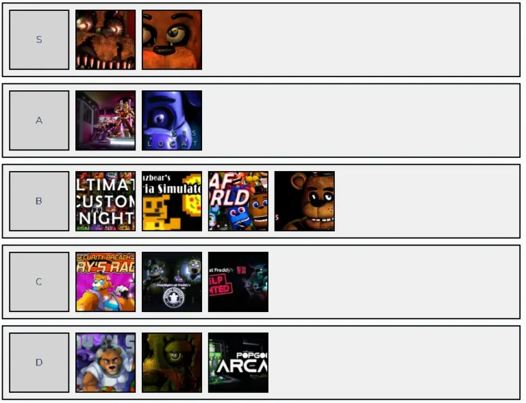 FNAF Games Tier List