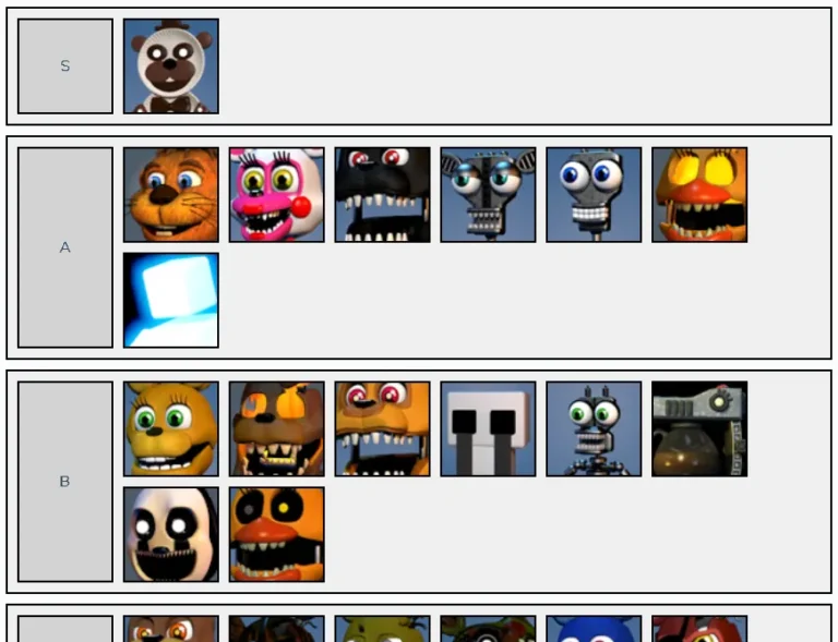 FNAF World Tier List