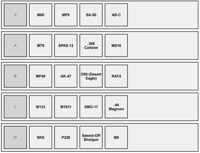 Far Cry 5 Weapons Tier List Rankings